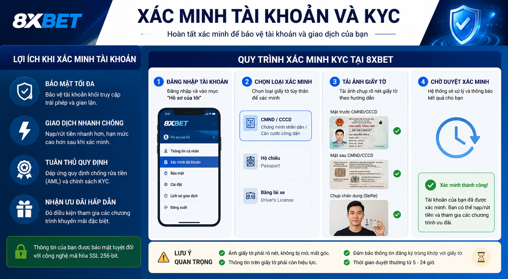 Xác minh tài khoản và KYC 8XBET với quy trình kiểm tra giấy tờ